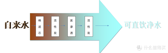 净水器“水”很深？一文教你轻松选购