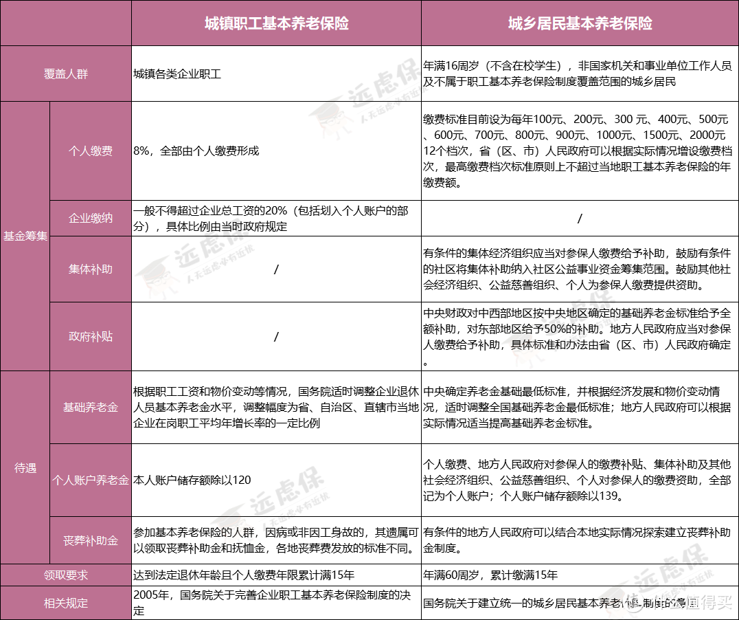 月月都在交社保，退休时到底能领回多少养老金？