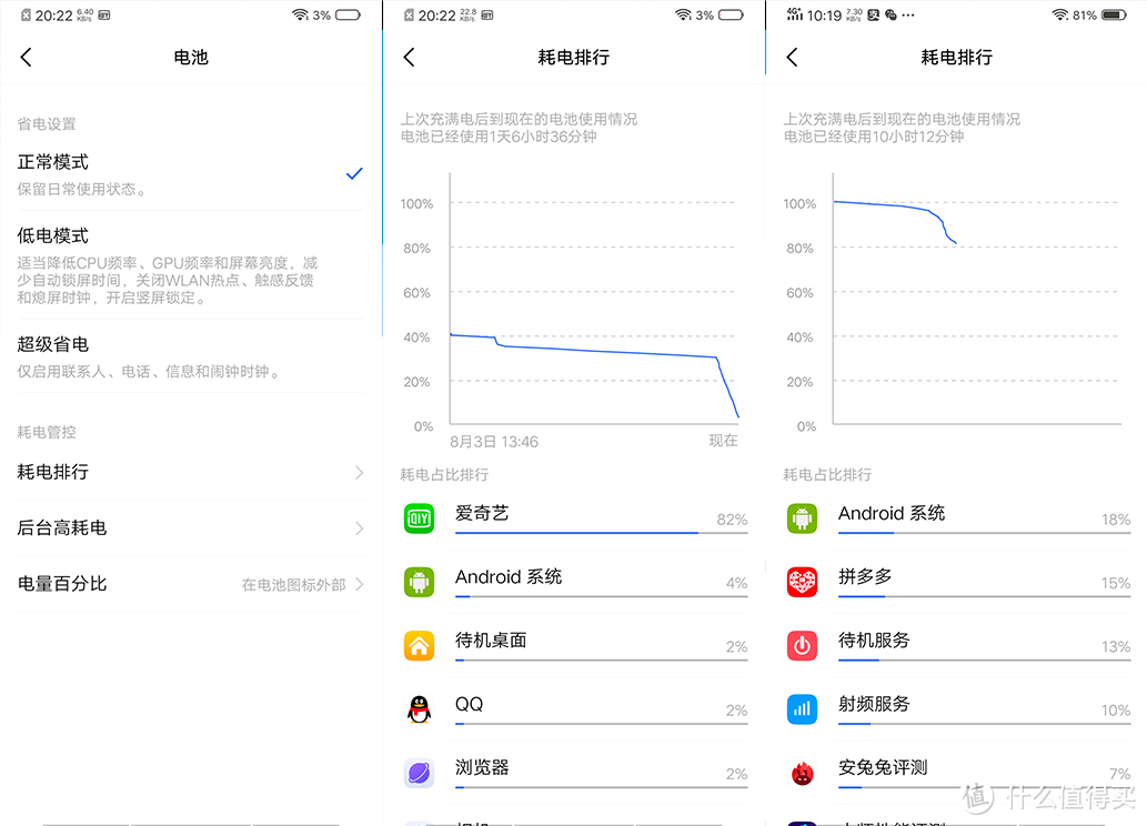 照亮你的美：iQOO Neo 智能手机 8GB+128GB 体验测评！原来vivo也不错！