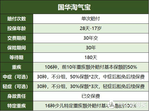 国华淘气宝：没有比它智能核保更宽松的少儿重疾险了