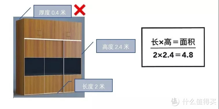 ☉注意厚度不参与计算哟~