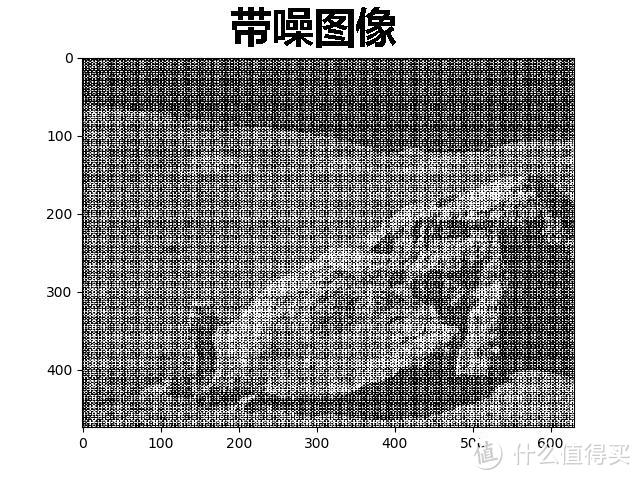 一亿像素的意义：聊聊图像采样与重建