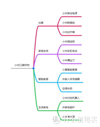 4大场景下，最值得购入的12款小米口碑好物推荐