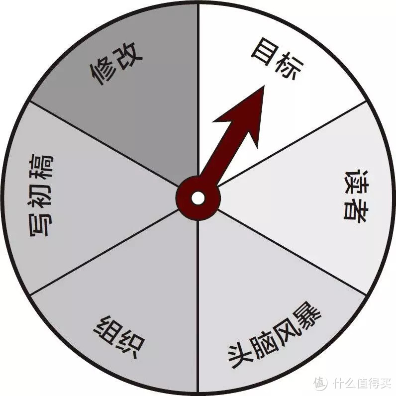 这本483页的书只需读上40页，新手小白也能轻松学会写作