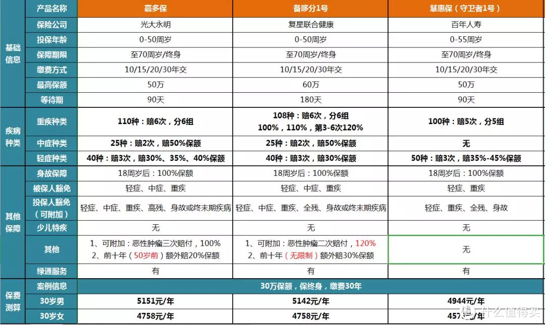   （点开可查看大图）