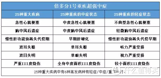 2019年6款最火爆重疾险测评，千万别错过！