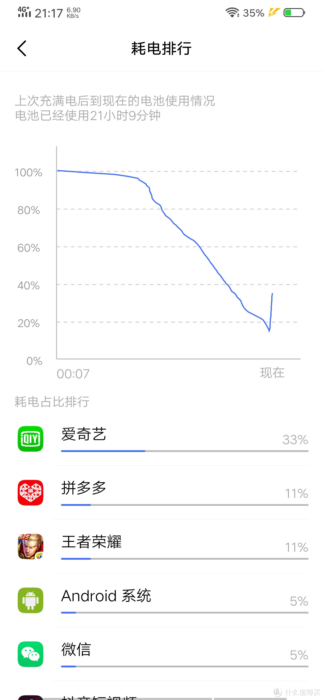 照亮你的美：iQOO Neo 智能手机 8GB+128GB 体验测评！原来vivo也不错！