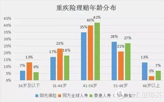 癌症发病率最高人群获得理赔人数竟然最少？办法来了！