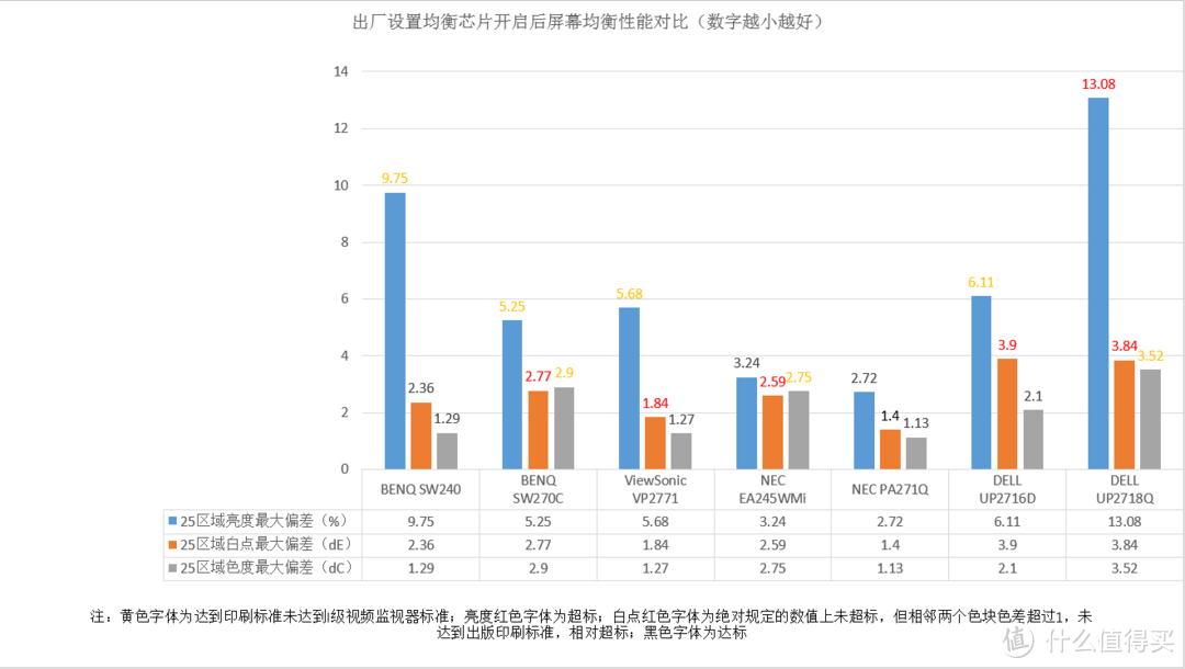 提升画质搞定色彩管理，16K文字讲述影视后期暨影音发烧友玩转BENQ SW270C硬件3D LUT