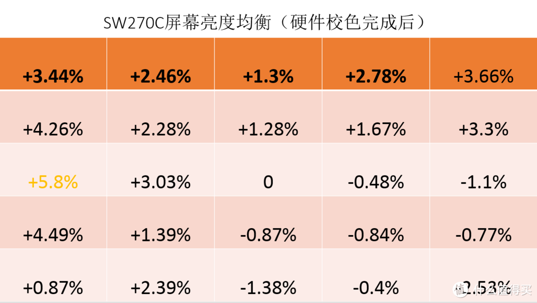 提升画质搞定色彩管理，16K文字讲述影视后期暨影音发烧友玩转BENQ SW270C硬件3D LUT