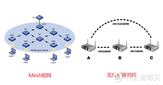 Mesh 分布式路由--网件 Orbi RBK50实测：墙已不再是阻碍！大户型的必备佳品