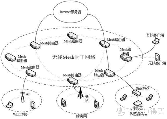 Mesh 分布式路由--网件 Orbi RBK50实测：墙已不再是阻碍！大户型的必备佳品