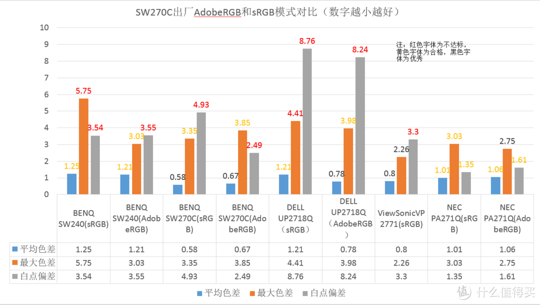 提升画质搞定色彩管理，16K文字讲述影视后期暨影音发烧友玩转BENQ SW270C硬件3D LUT