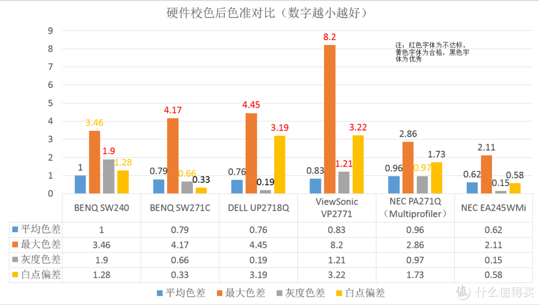 提升画质搞定色彩管理，16K文字讲述影视后期暨影音发烧友玩转BENQ SW270C硬件3D LUT