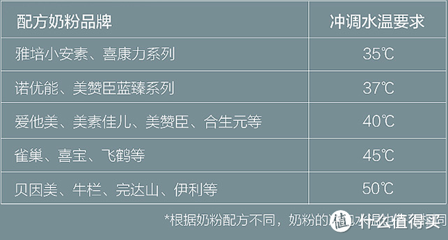 一台满足孕妈和婴儿种种需求——美的皇冠Plus调奶器评测