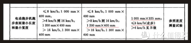 “亿”起趣玩跑,私教陪你炼~~亿健智能跑步机M1,足不出户的健康体验