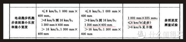 “亿”起趣玩跑，私教陪你炼~~亿健智能跑步机M1，足不出户的健康体验