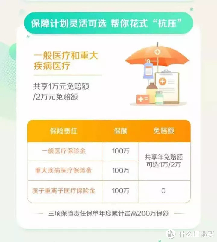 糖尿病和高血压还能买百万医疗险吗?