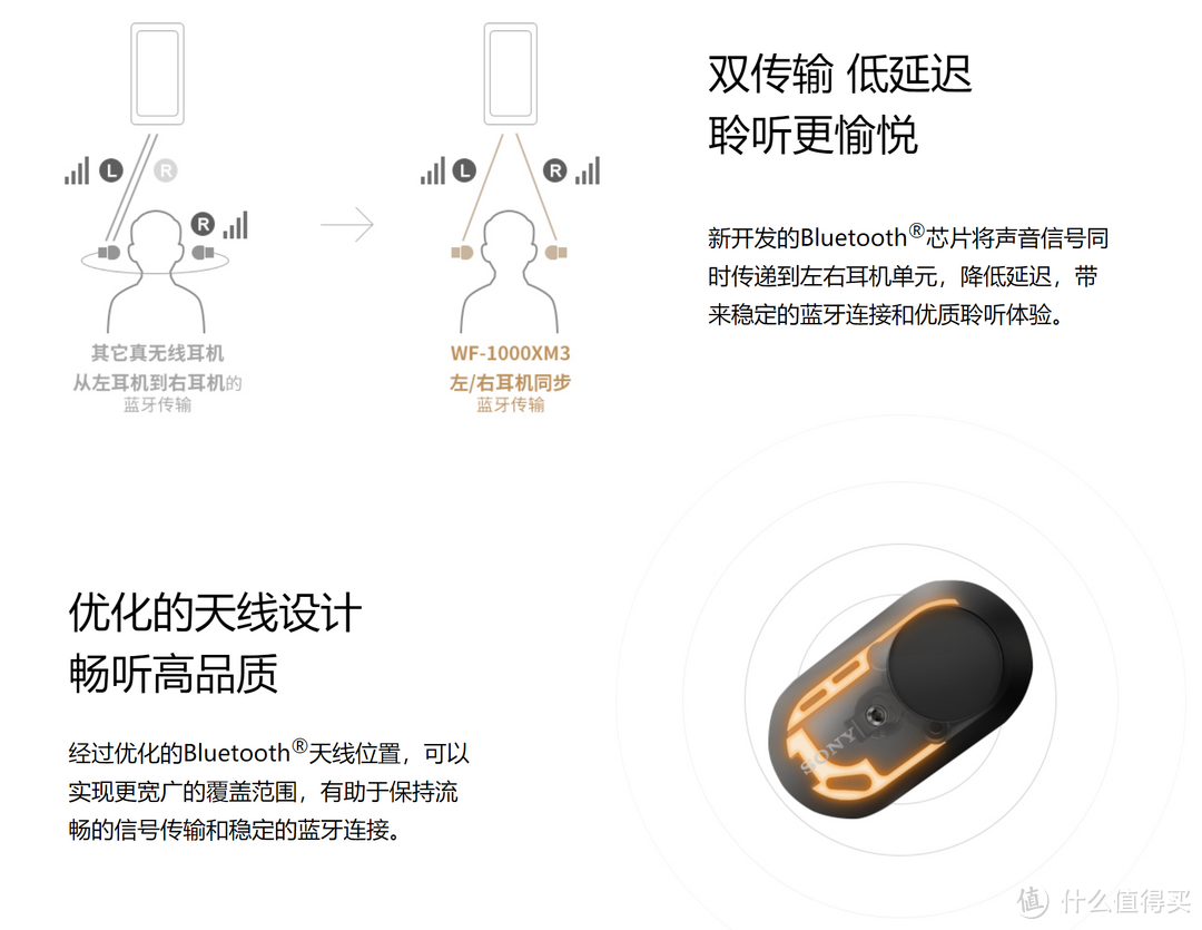 索尼WF-1000XM3降噪豆体验：一款可以谈音质的蓝牙耳机，还带降噪