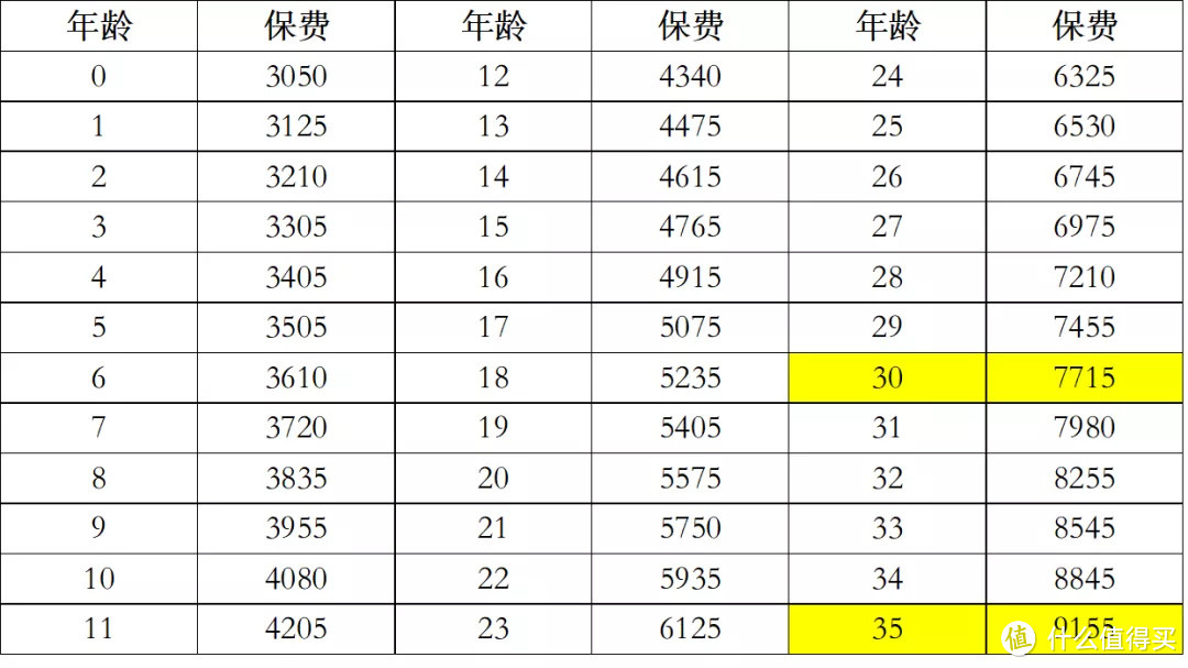 *渤海人寿前行无忧重大疾病保险，交30年，保终身，保额50万元