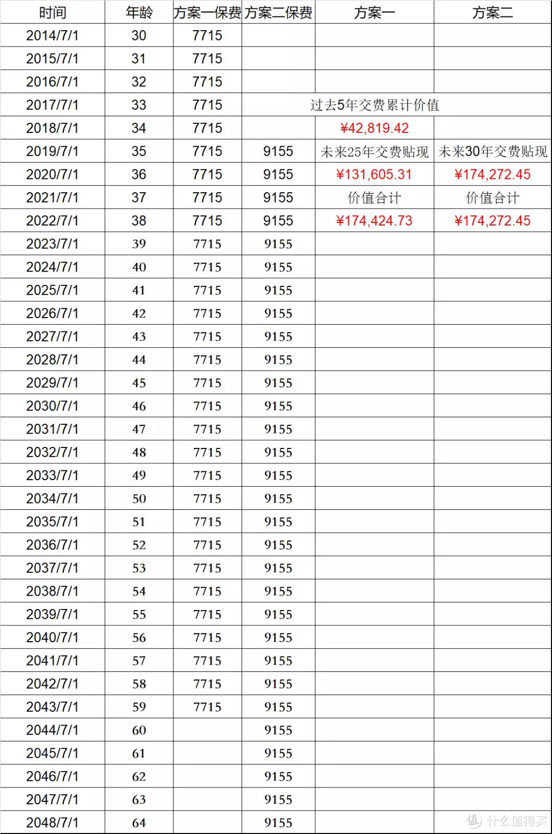 *以上仅供演示，非严谨基于假设计算。