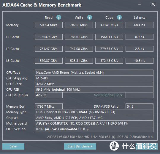 香气四溢！AMD 锐龙R5 3600X+ Radeon RX5700信仰套装测试