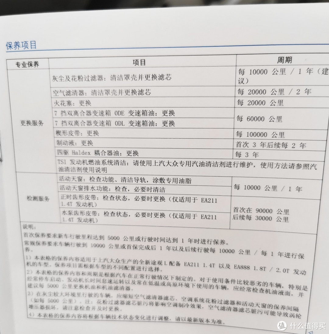 新车售后对比：途观L主驾驶“呜呜”很吓人，奇骏首保10个人才2个做