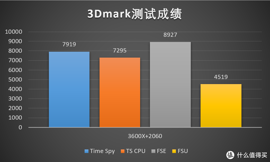 六相供电的ITX主板，能否压住Ryzen3600X的怒火？