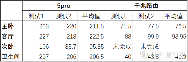 名字越长越强大——360家庭防火墙路由器5Pro二合一版上手体验