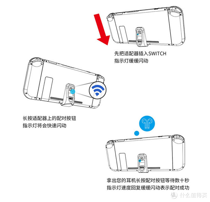 Switch该买哪些配件—十五类超实用的Switch配件种草指南