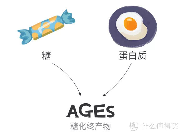 大S、张韶涵“冻龄”18岁，真的是因为抗糖吗？