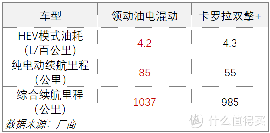 新车速递：北京现代领动插电混动上市 补贴后售价15.78万起