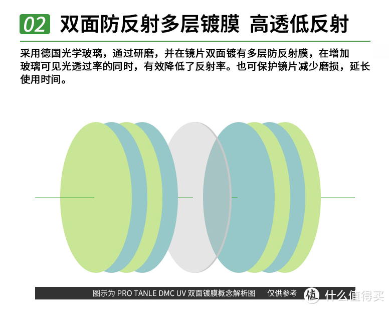 稀里糊涂怎么就买了系列：天利光学 多层镀膜DMC UV镜体验