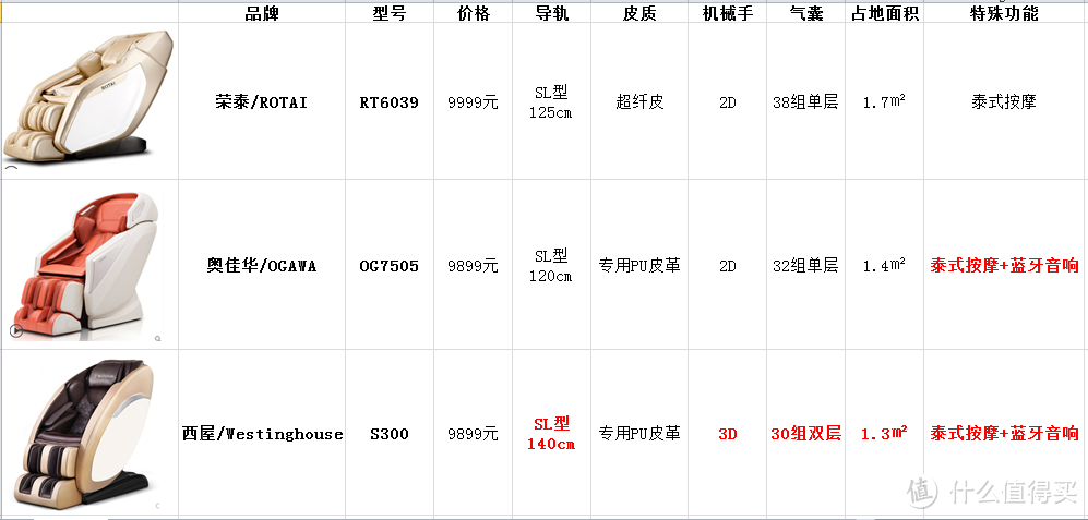 在家大保健？10分钟就上头！西屋 S300按摩椅使用测评