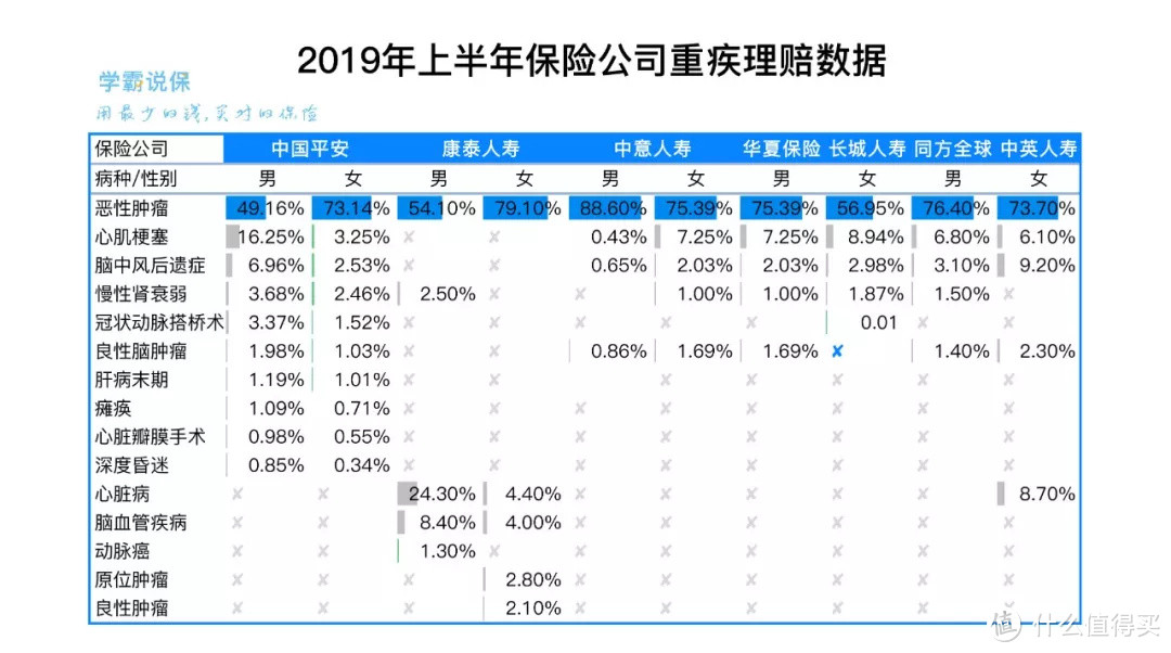 国寿、平安、泰康、太平洋…2019最新数据，哪家公司理赔最快？