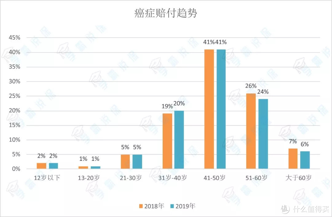 国寿、平安、泰康、太平洋…2019最新数据，哪家公司理赔最快？