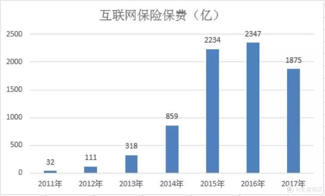 深度解析：阿里、京东、美团、滴滴“厮杀”网络互助内幕