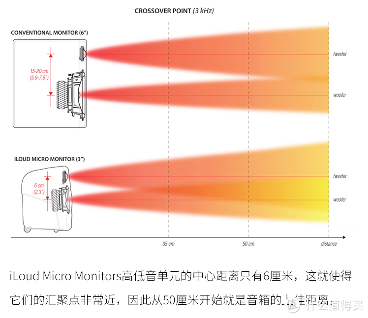 小而美且大能量——IK multimedia iloud 3寸参考级音