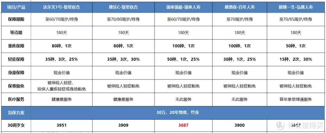 （点开可查看大图） 