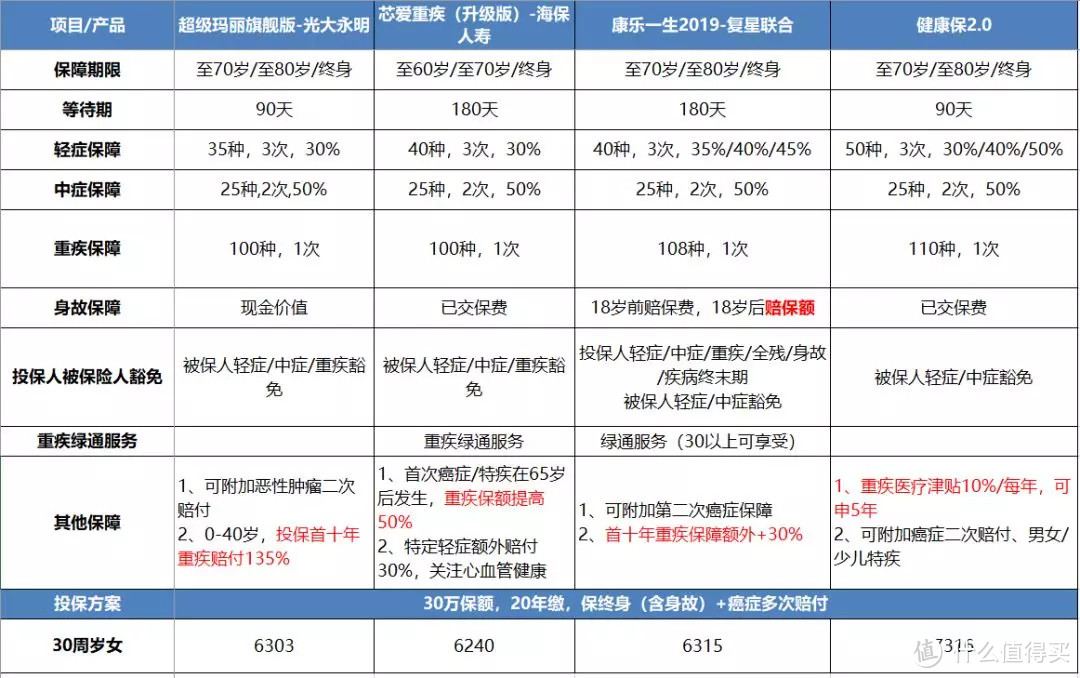 （点开可查看大图） 