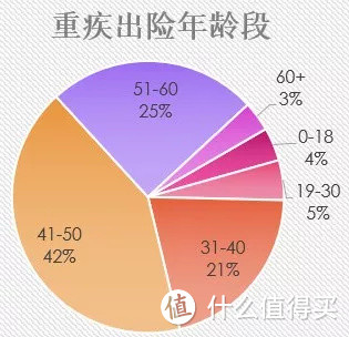 几百块就能买到医疗险，为什么要花几千块买重疾险，90%的人没弄明白！