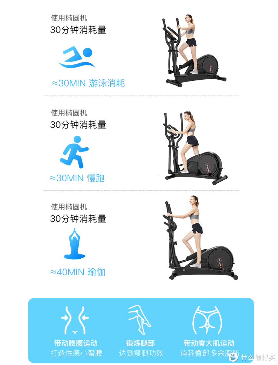 宅在家中也能健康减肥?麦瑞克蜗牛T6椭圆机测评