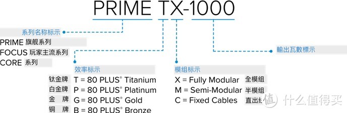 海韵 (SEASONIC) FOCUS V2新版GX-1000千瓦电源晒单