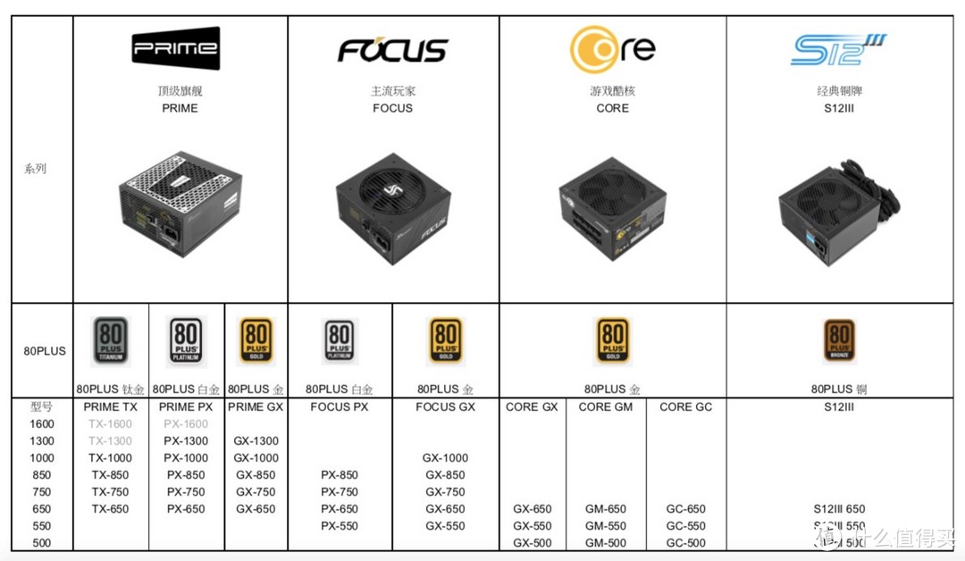 海韵 (SEASONIC) FOCUS V2新版GX-1000千瓦电源晒单