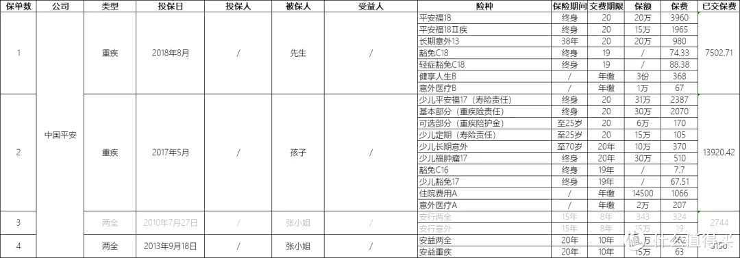 什么情况下要考虑退保？怎么减少退保损失？