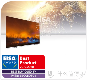 EISA 2019-2020年度影像大奖名单公布，三星、飞利浦、LG等多款电视上榜