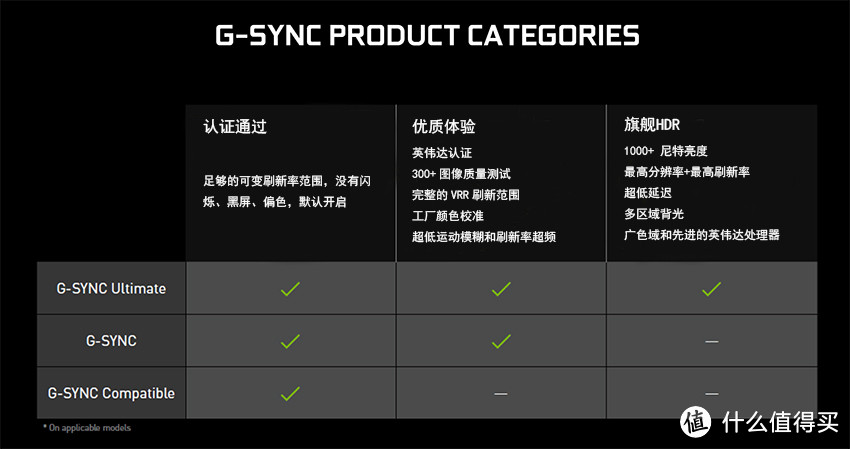 非认证G-sync兼容不属于G-sync系列