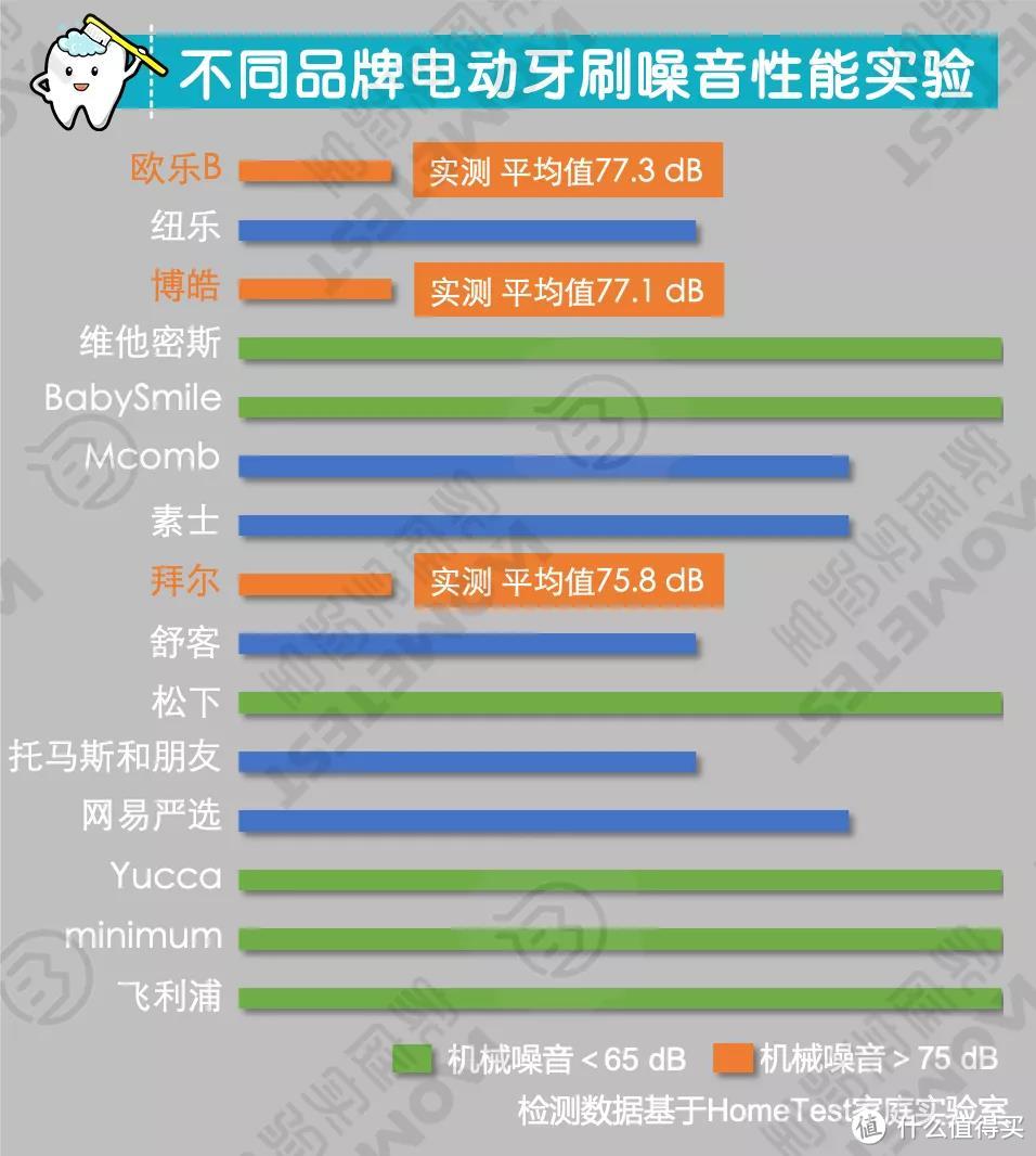 图片来源于HomeTest丁妈家庭实验室