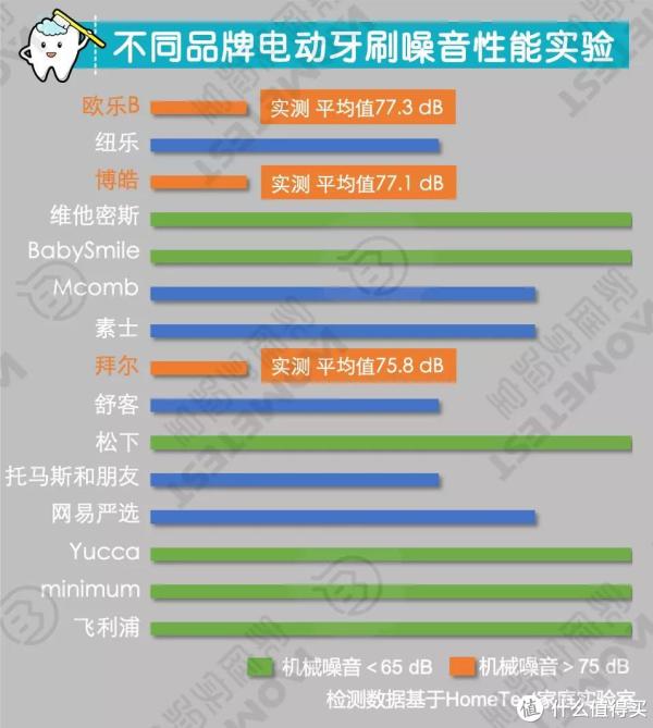 图片来源于HomeTest丁妈家庭实验室