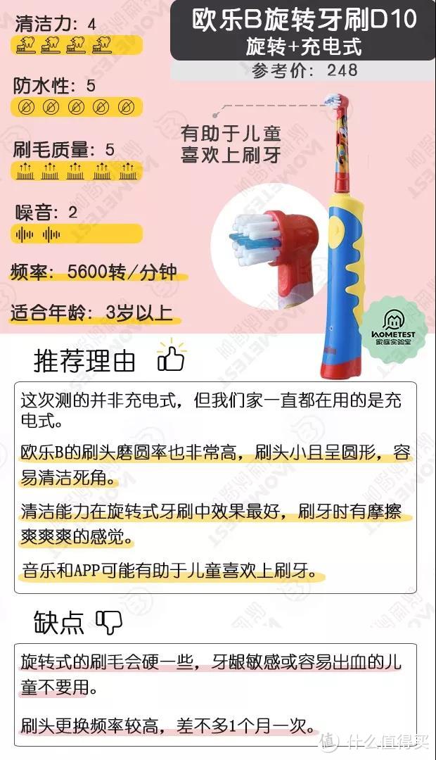 拆机实测16款儿童电动牙刷，这些品牌千万别买！